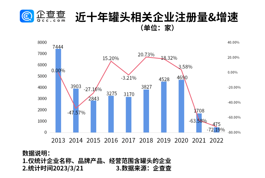 如何在企查查删除已注销的企业（企查查删除公司信息） 第2张