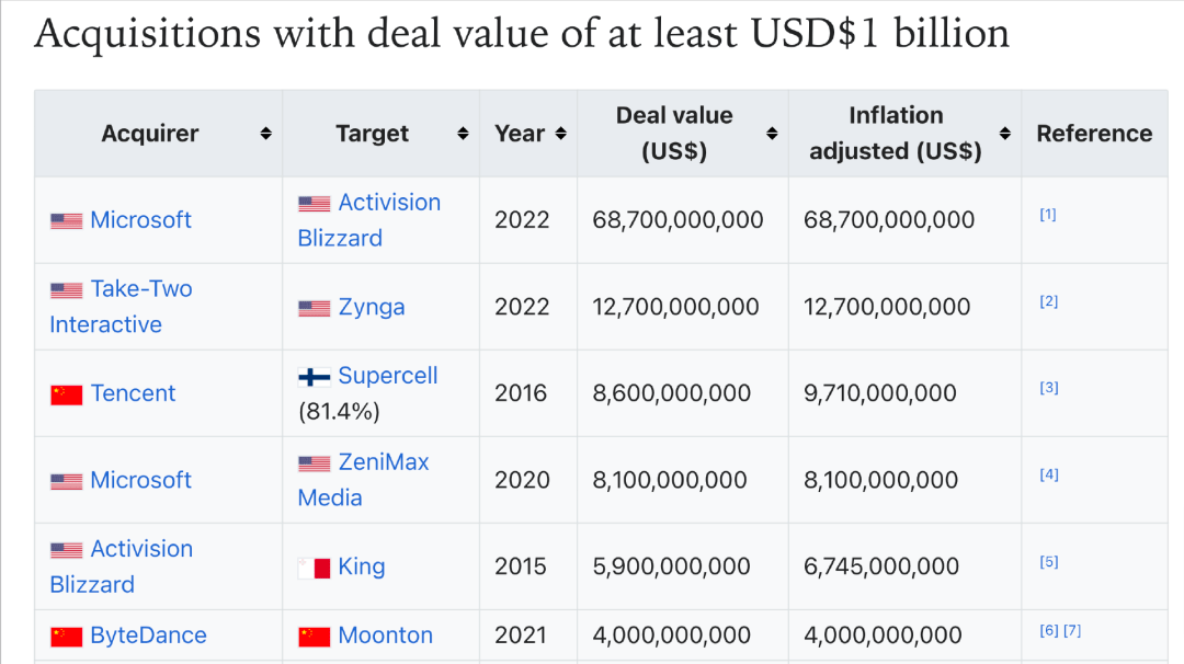 TikTok VS 腾讯，谁能拿下海外游戏的必争之地？