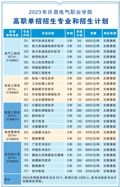 许昌电气职业学院专业图片