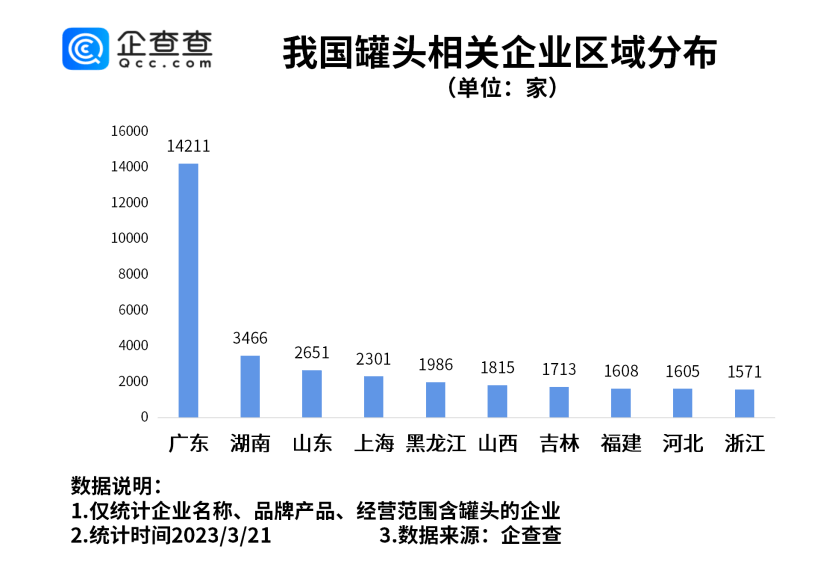 如何在企查查删除已注销的企业（企查查删除公司信息） 第3张