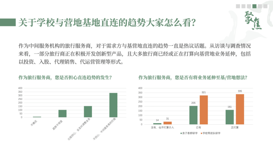 《中国研学游览开展陈述2022-2023》发布