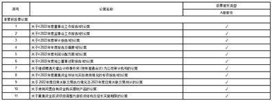 上海泛微收集科技股份有限公司2022年度陈述摘要