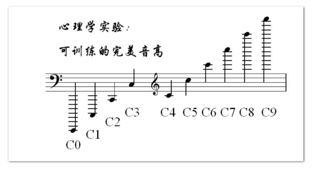 5年学琴心得：那件事从小起头做，学音乐才气事半功倍！（附资本下载）