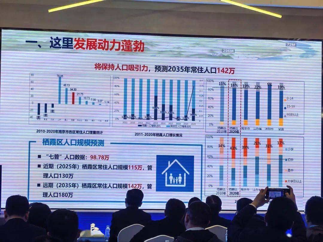 其中,西优包括迈燕,新港,新尧,仙鹤和马群,以存量更新为主;东拓以龙潭