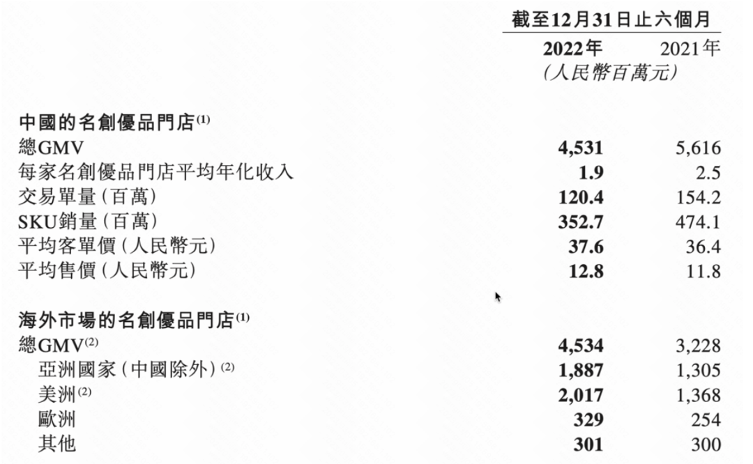 名创优品的增漫空间，藏在欧美消费降级里