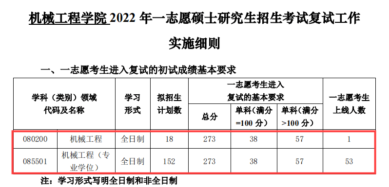 复试不刷人！23考研人翻盘的时机来了？！