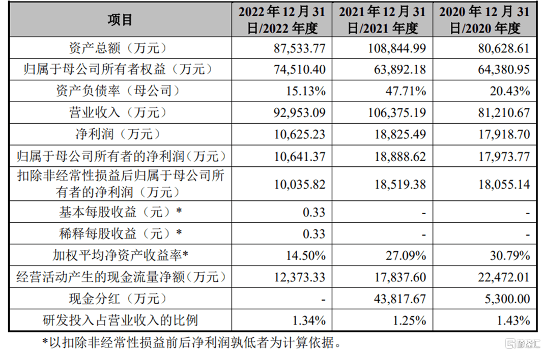 新鲜饮品地表深主板，上市前巨额分红，综合毛利率逐年下降