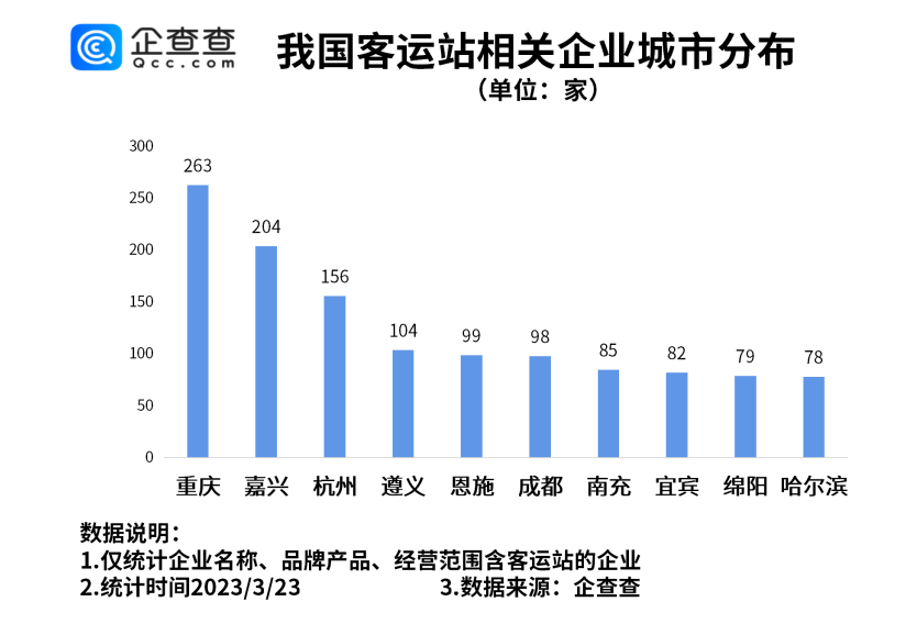 企查查删除信息吗（企查查上的资料可以删除吗） 第4张