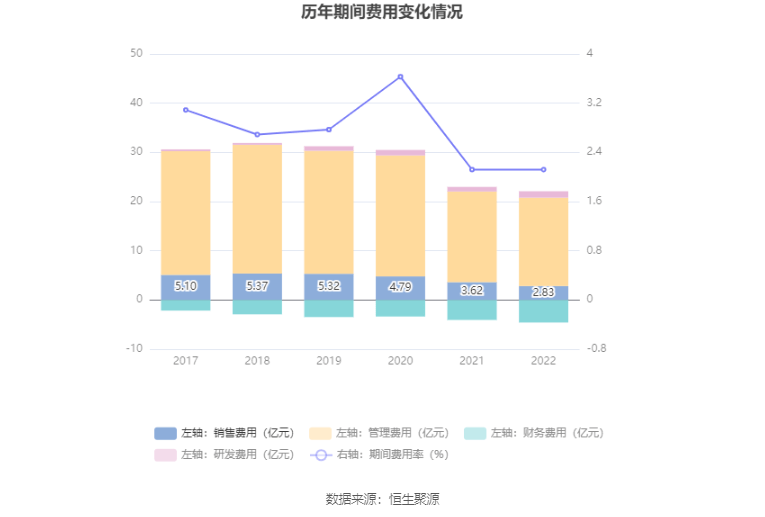 半岛体育app上海石化：2022年亏损2872亿元(图10)