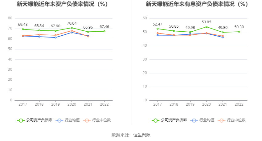 半岛体育app新天绿能：2022年净利润同比下降004% 拟10派193元(图18)