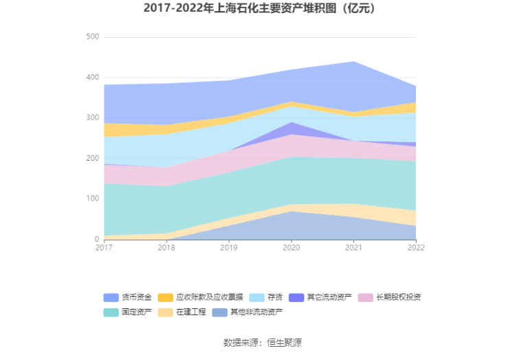 半岛体育app上海石化：2022年亏损2872亿元(图11)
