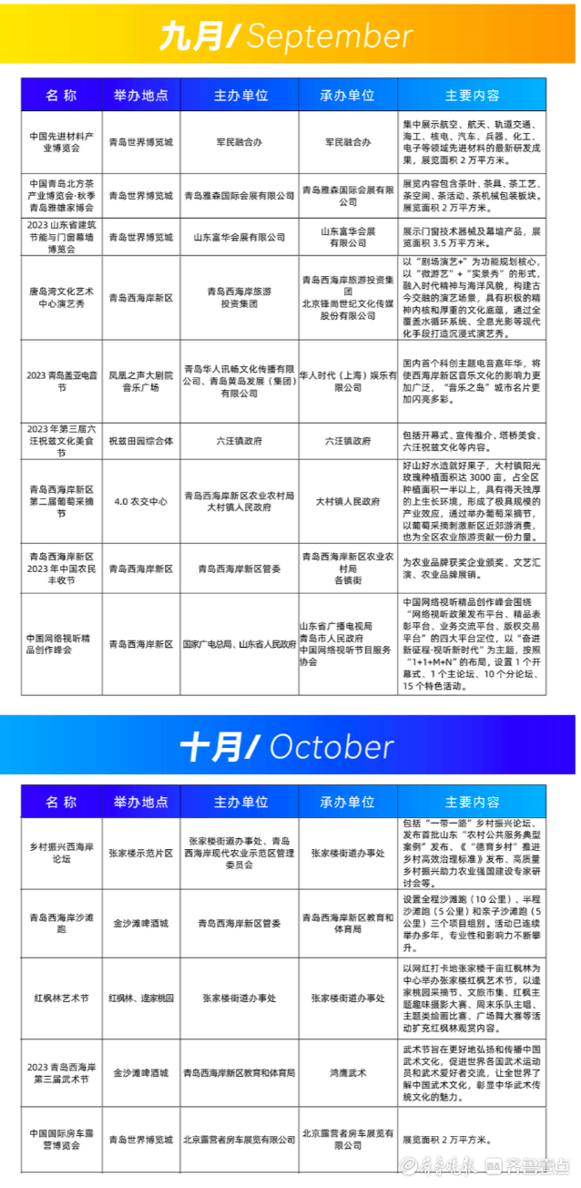 青岛西海岸新区重磅推出百场活动，共邀旅客感触感染山海环抱