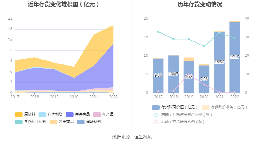 多氟多：2022年净利润同比增长54.64% 拟10转4股派6元