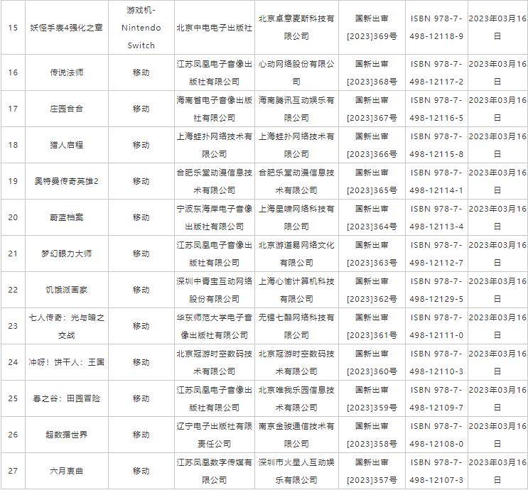 2023年进口收集游戏审批信息公布 多款大IP游戏在列