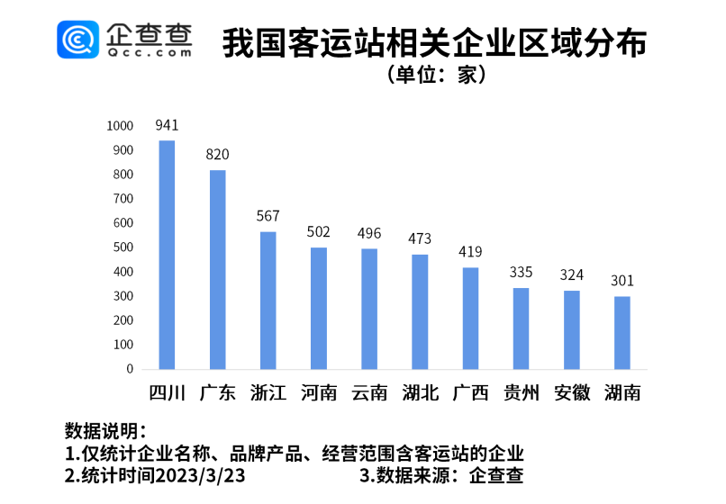 企查查删除信息吗（企查查上的资料可以删除吗） 第3张