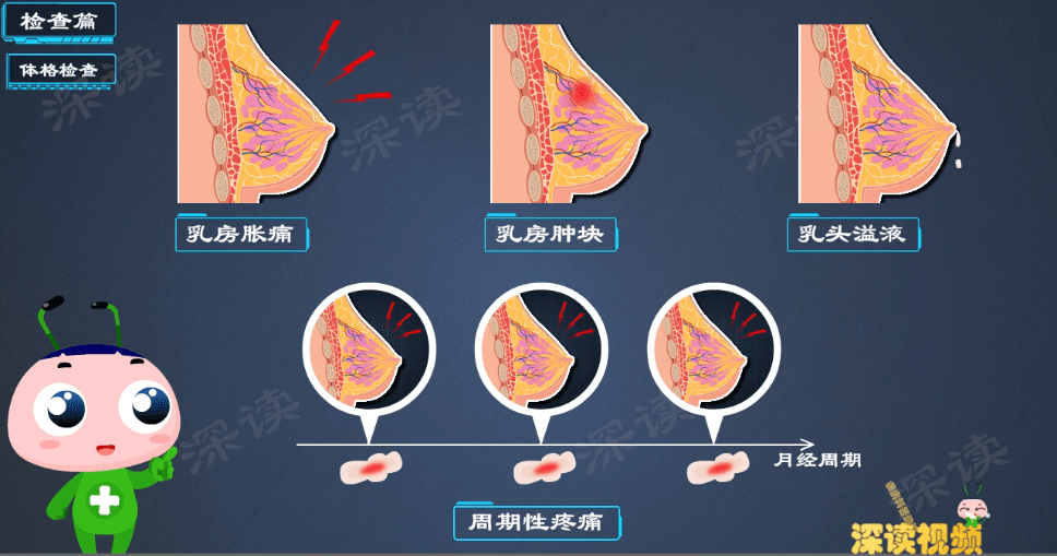 怀疑乳腺增生咋确诊?怎么治疗副作用最小_检查_增生症_软组织
