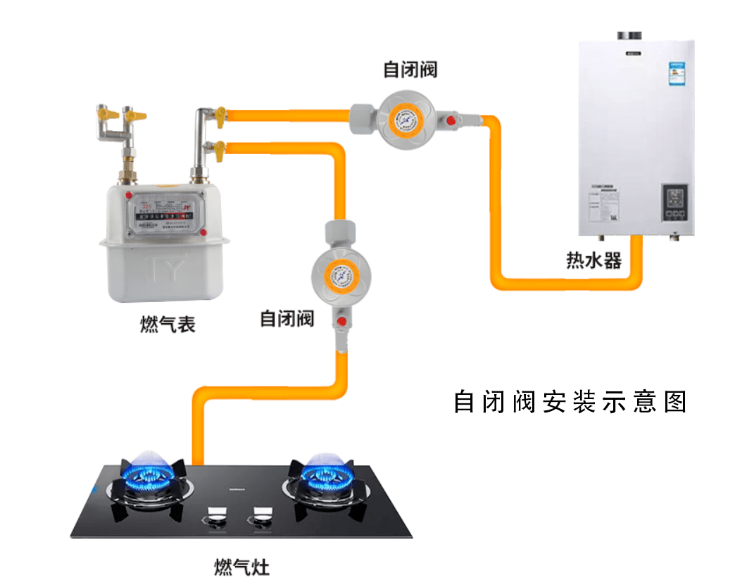 室内燃气管道安装图图片