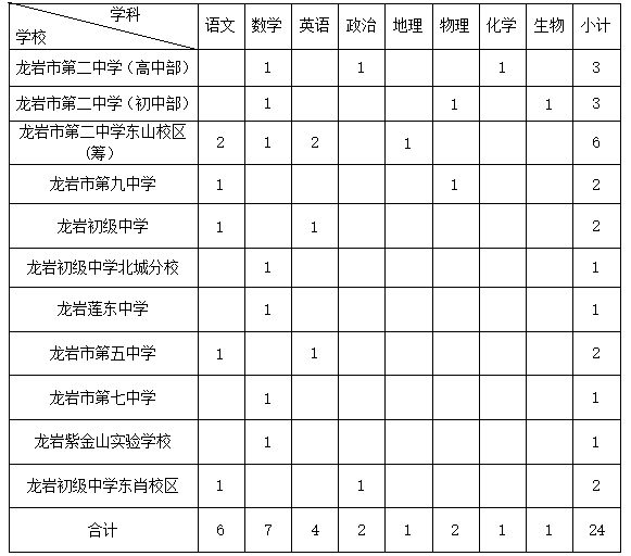 龙岩新罗区小学排行榜_龙岩第三、第四、第五实验小学……这些学校改名啦!(2)