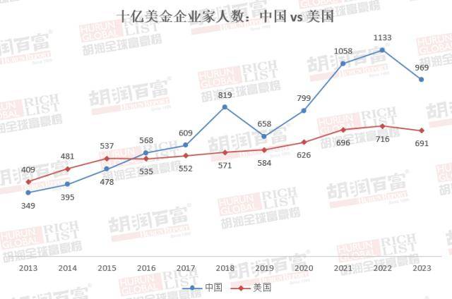 2023ȫ򸻺񷢲LVϰ״γΪ׸˹ ...