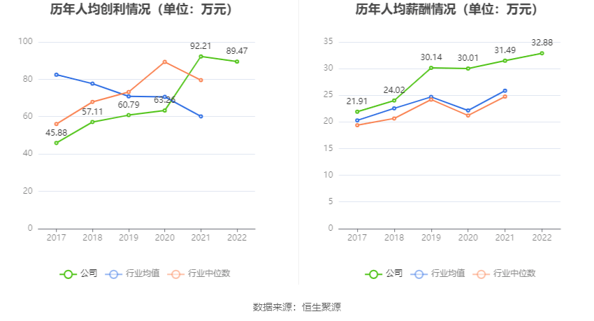 半岛体育app新天绿能：2022年净利润同比下降004% 拟10派193元(图5)