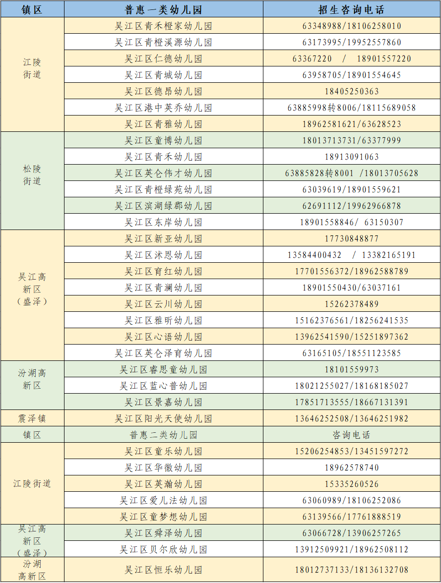 2023年吴江区秋季重生入学网上信息注销通知布告！附招生征询德律风...