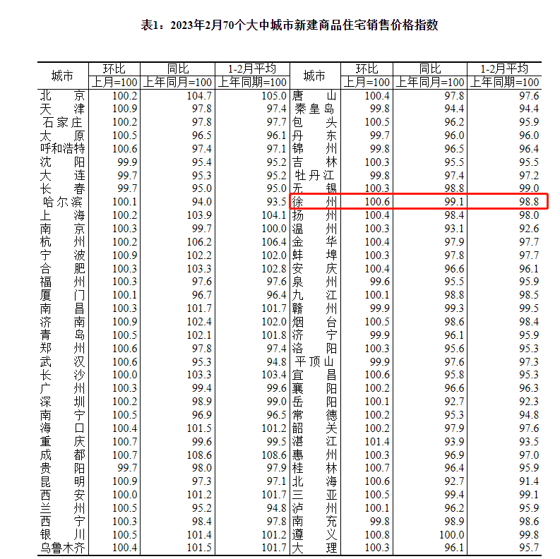 最初6天！那些政策利好即将到期，徐州买房成本或将增加！