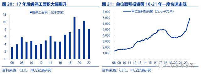 申万宏源宏不雅：2025-2035年或看到城镇化再提速、房价收入比下降、居民杠杆率不变的安康组合