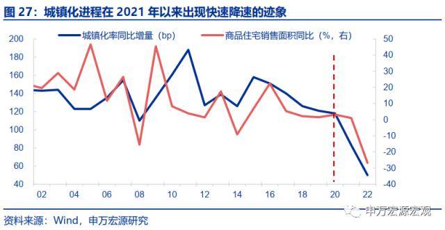 申万宏源宏不雅：2025-2035年或看到城镇化再提速、房价收入比下降、居民杠杆率不变的安康组合