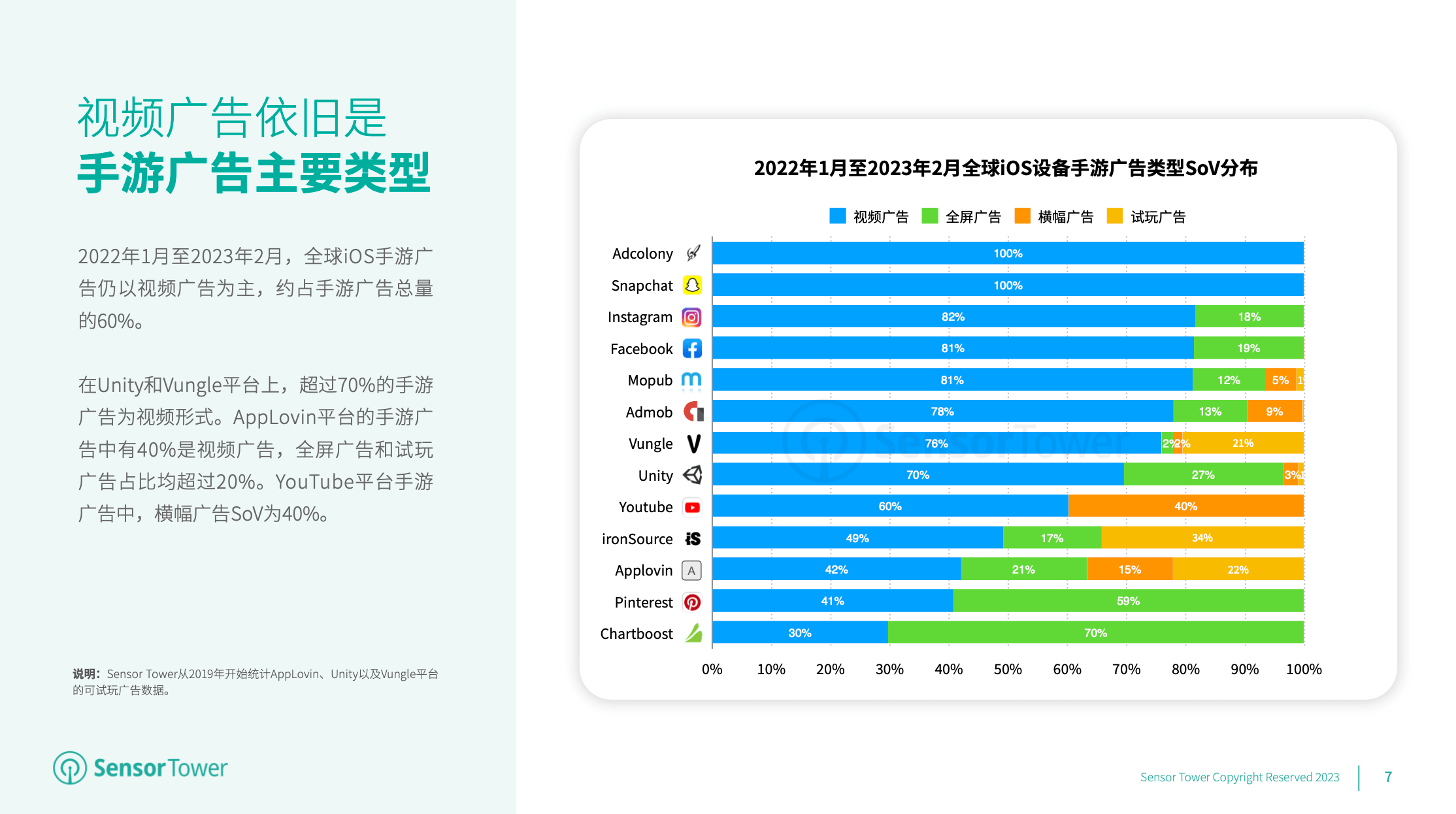 2023 年全球手游告白投放趋向洞察：解读美日韩东南亚和中国台港澳市场最新的手游投放趋向及热门告白素材