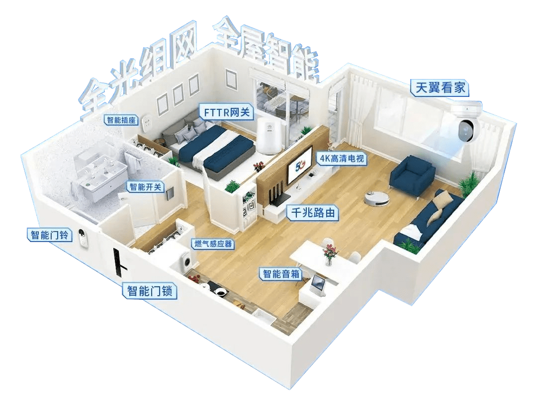 家庭装修光纤组网布线图片