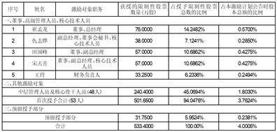 奥精医疗科技股份有限公司 第二届监事会第二次会议决议通知布告