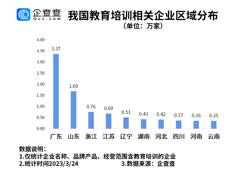 如何在企查查删除已注销的企业（怎么注销企查查查到的企业执照照片） 第4张