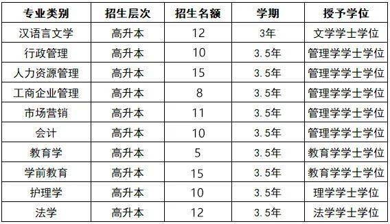 成人自考学位证图片