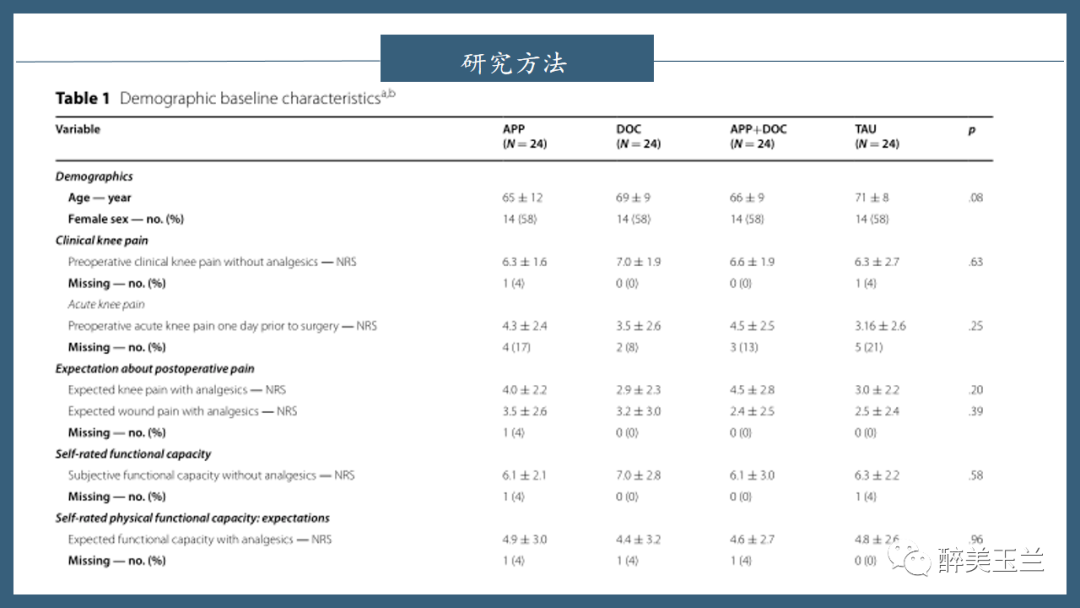 文献进修 | 数字化APP和加强医生查房降低了初度全膝关节置换术(TKR)术后痛苦悲伤和阿片类药物消耗量:一项随机临床试验