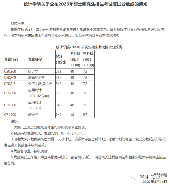 西南财经大学各学院2023年考研复试分数线解析!_财大_专业_西财