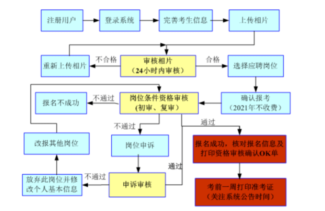 何时取得何级别专业技术职务和相应学科的教师资格证书等,属于退役