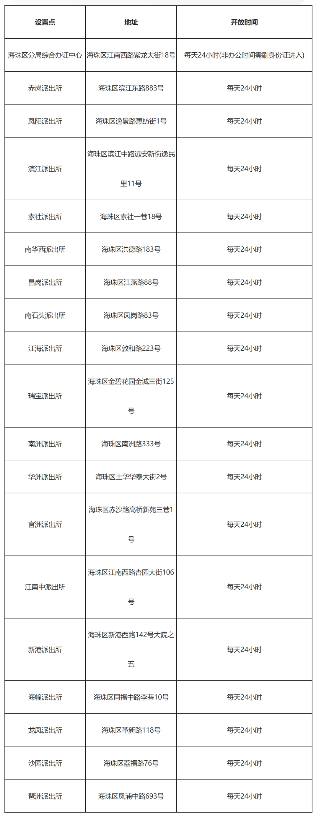 广州身份证地址图片