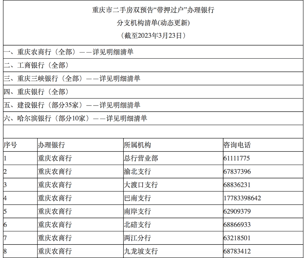 下二手房交易登记流程图究竟哪些银行可以办理二手房双预告"带押过户"