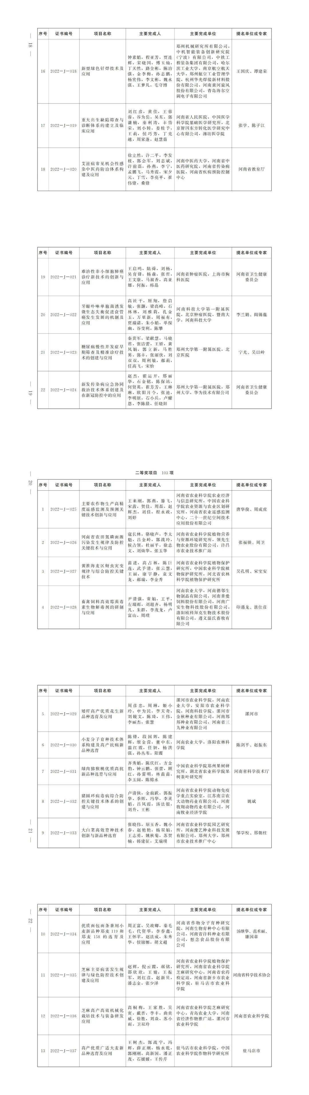 这样也行？（河南高考分数线公布）四川省2022年高考本科线 第7张