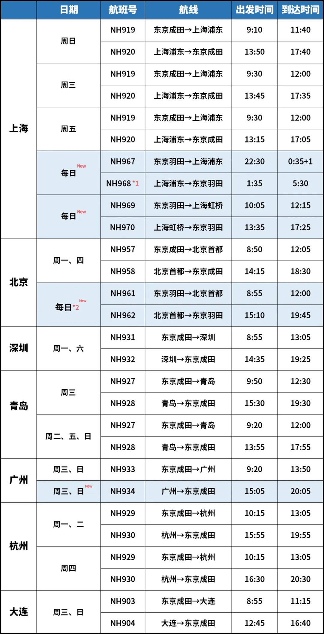 国航国内航线图图片