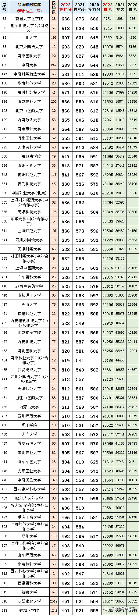 上海财经断档（上海财经sqa） 上海财经断档（上海财经sqa）《上海财经吧》 财经新闻