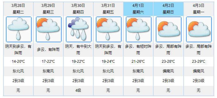 广东颁布发表：今天起头| 江门新一轮强降雨即将上线！气温上升会“回南天”吗...