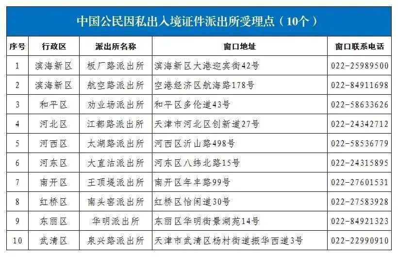 首次申請普通護照,辦理往來港澳團隊旅遊簽註,辦理往來臺灣團隊旅遊籤