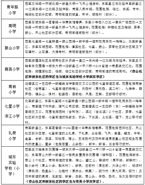 新昌家长注意了,2023年原建城区义务教育公办学校招生计划出炉_时间