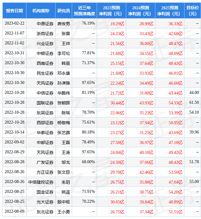 东吴证券：给予福莱特买入评级，目标价位43.8元