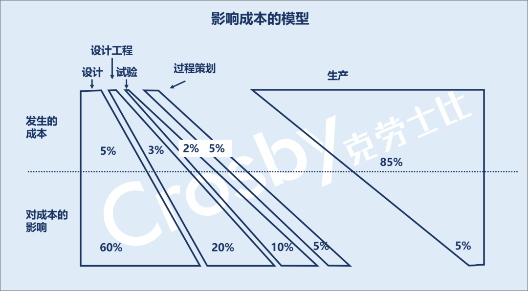 质量成本的背后,是机会_管理_部门_客户