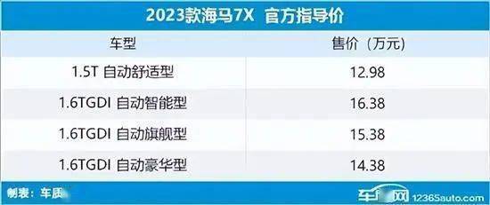 2023年第12周上市新车汇总