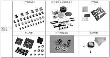 北京斗极星通导航手艺股份有限公司2022度陈述摘要