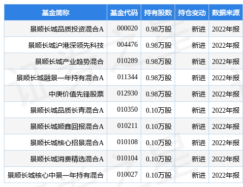 3月28日易点全国跌6.71%，景顺长城品量投资混合A基金重仓该股