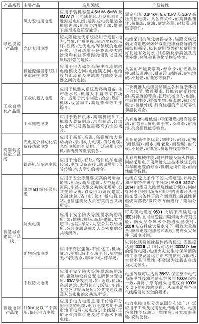 �Ϻ�Ħ�������ɷ����޹�˾2022�ȱ���ժҪ